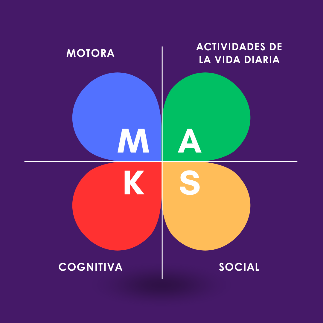 MAKS Alzheimer Centro Mexicano Alzheimer